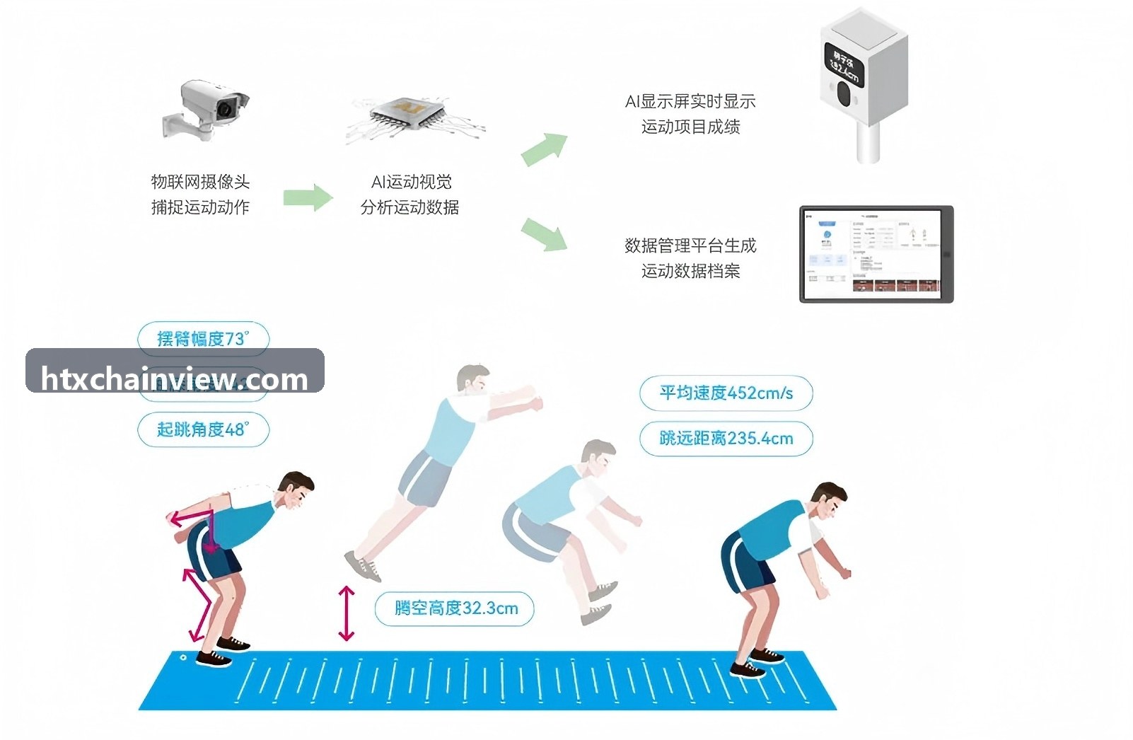 火币-冷热钱包物理隔离示意图